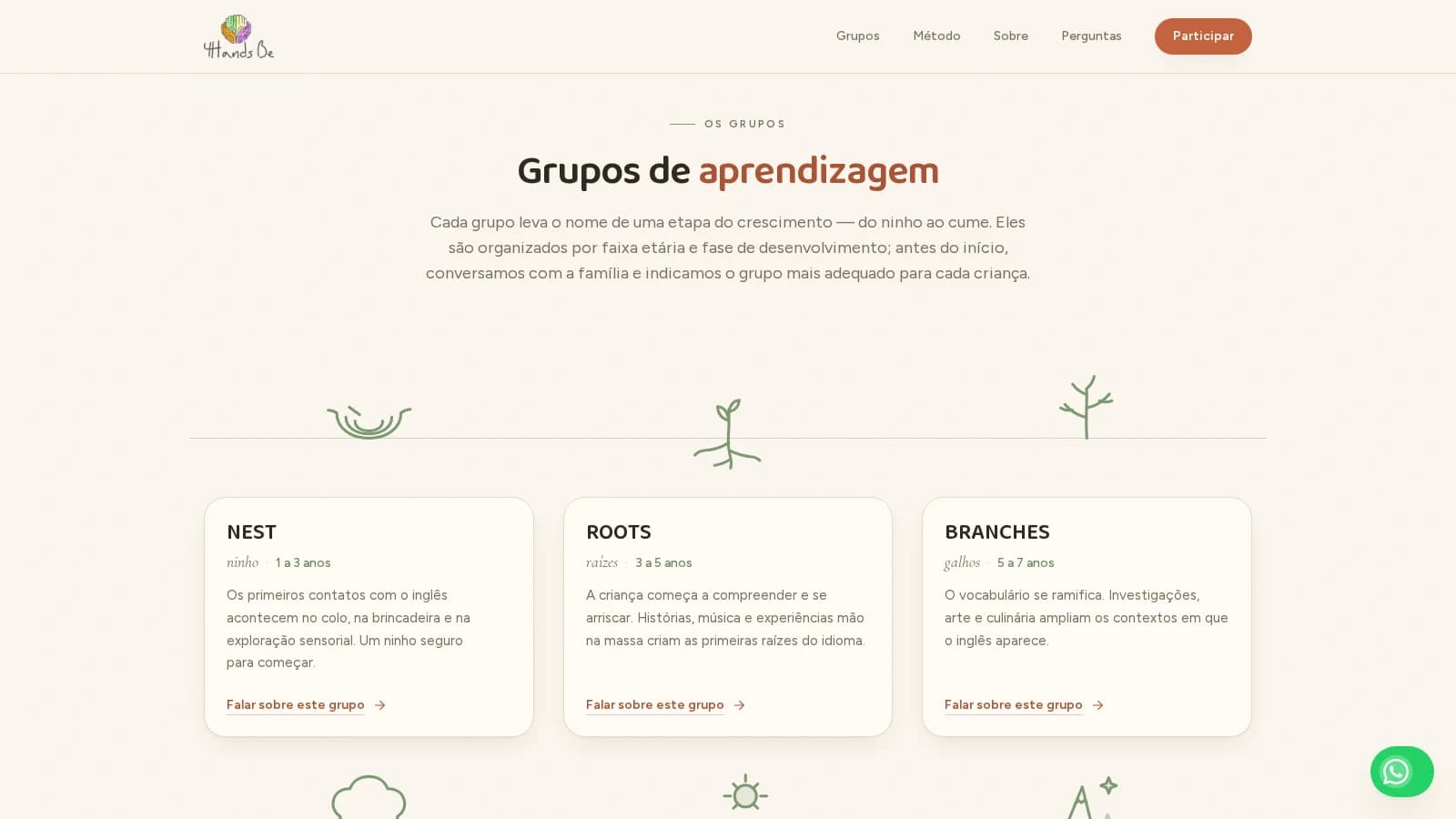 Grupos do 4 Hands Be, cada um com seu próprio botão de conversa